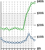 Home Value Graphic